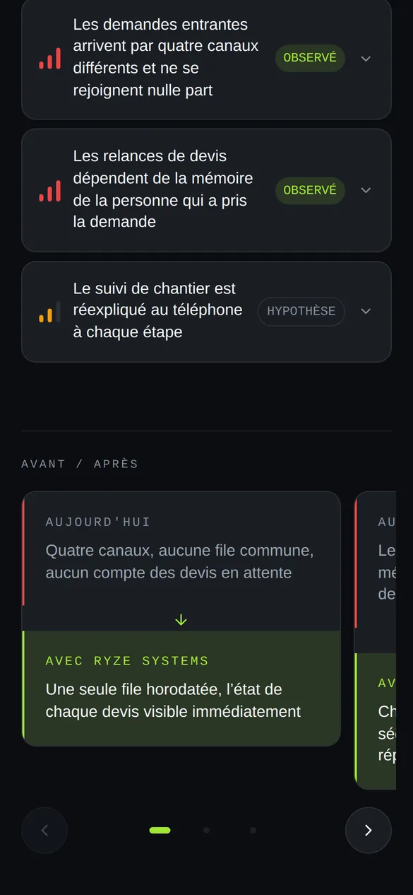 Avant et après Ryze