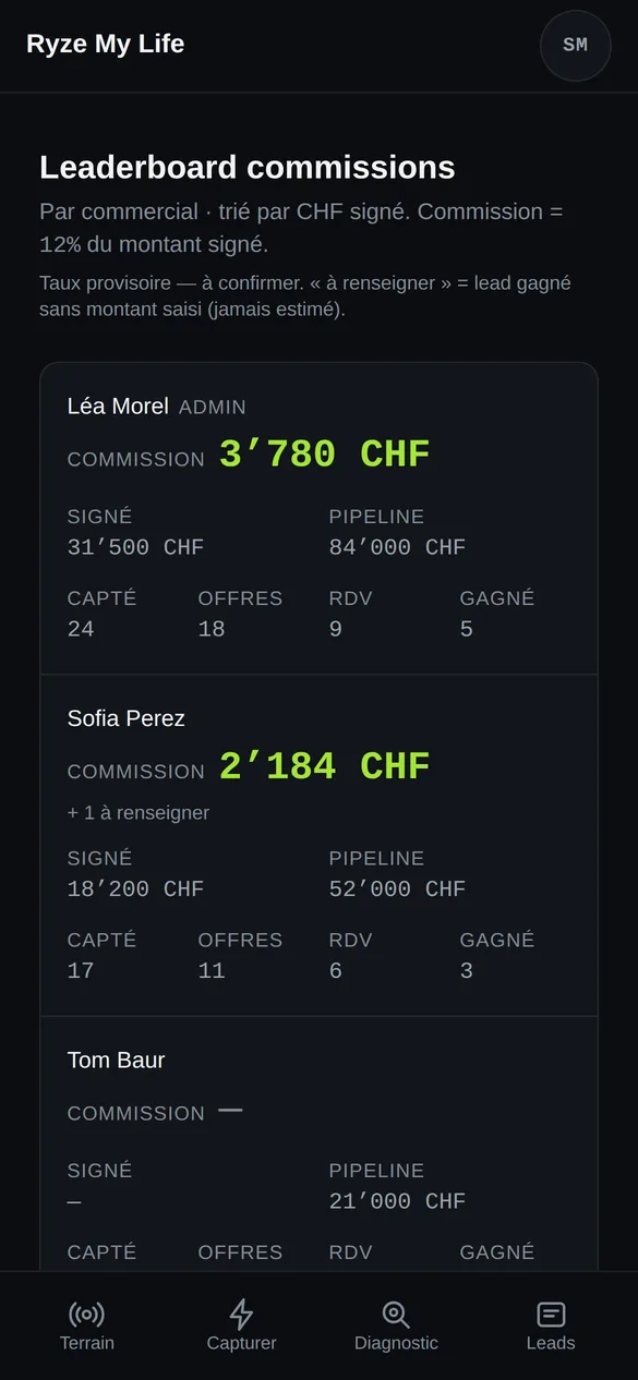 Leaderboard des commissions